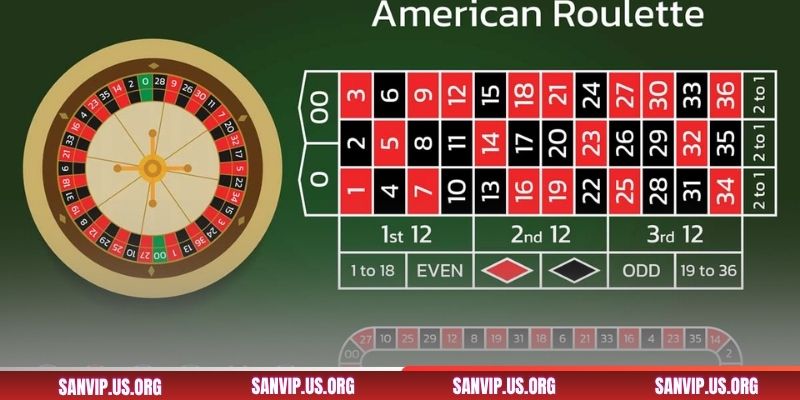 Thông tin cách cược cược Roulette cơ bản