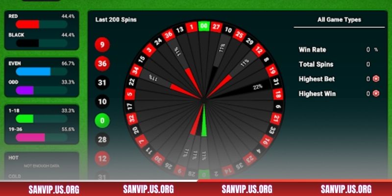 Tổng quan về Roulette tại SANVIP
